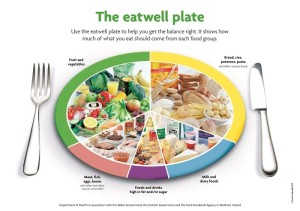 eatwell_plate__2_-300x211 Раздельное питание таблица совместимости продуктов